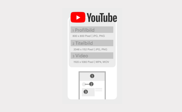 YouTube Bildgrößen 2021